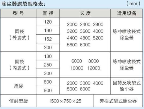 除塵布袋濾袋