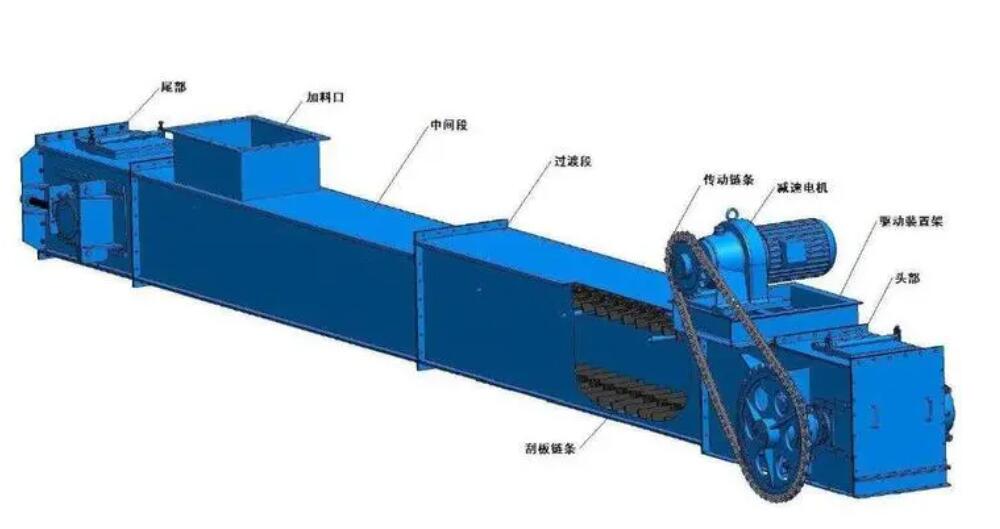 鏈?zhǔn)焦伟遢斔蜋C(jī)結(jié)構(gòu)