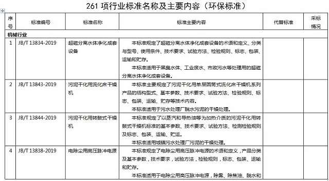 261項環(huán)保標準名稱及主要內(nèi)容，德佳環(huán)保