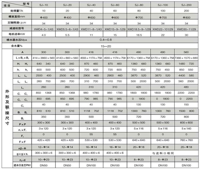 雙軸粉塵加濕機