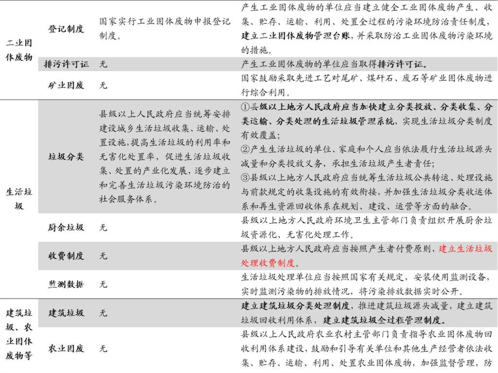 新固廢法9月正式實(shí)施