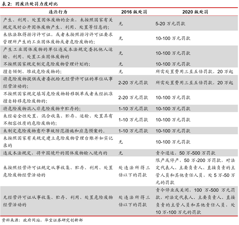 新固廢法9月正式實(shí)施