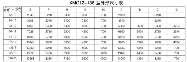 脈噴收塵器尺寸