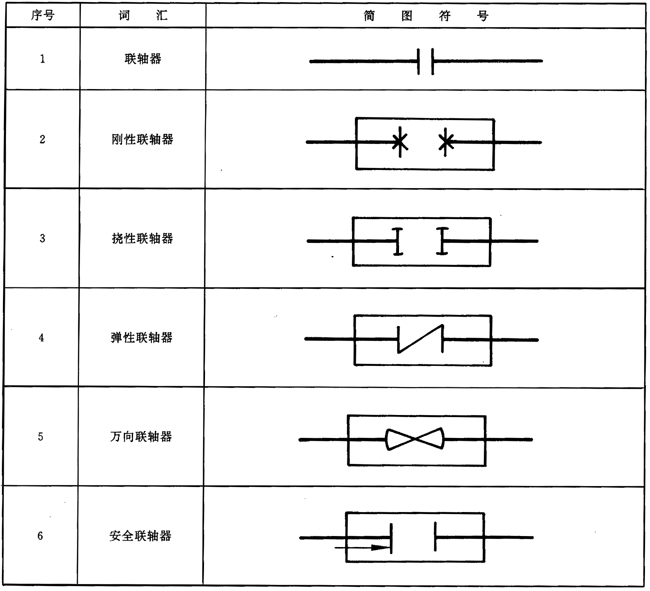 聯(lián)軸器術(shù)語(yǔ)撓性聯(lián)軸器